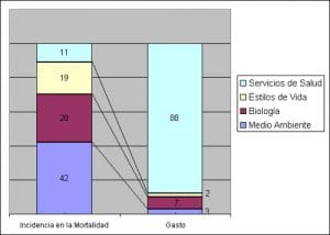 sistemas sanitarios